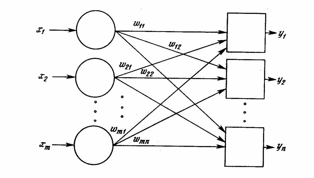 Нейронные сети