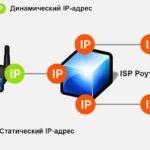 Статический IP Ключ к Надежному Подключению