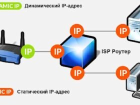 Статический IP Ключ к Надежному Подключению