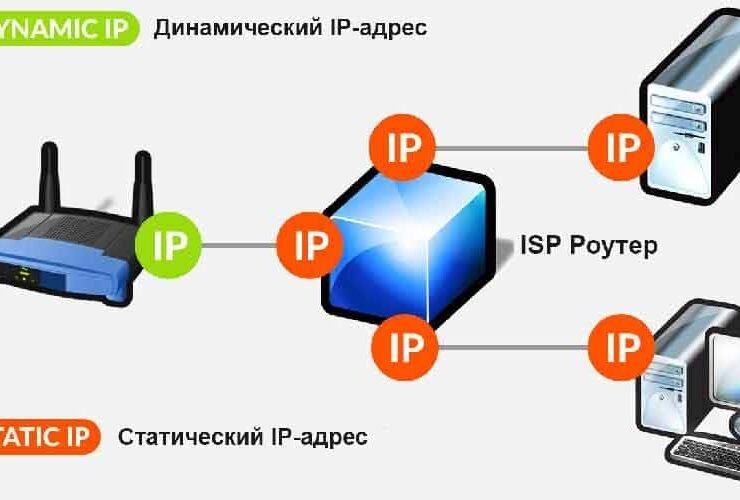 Статический IP Ключ к Надежному Подключению